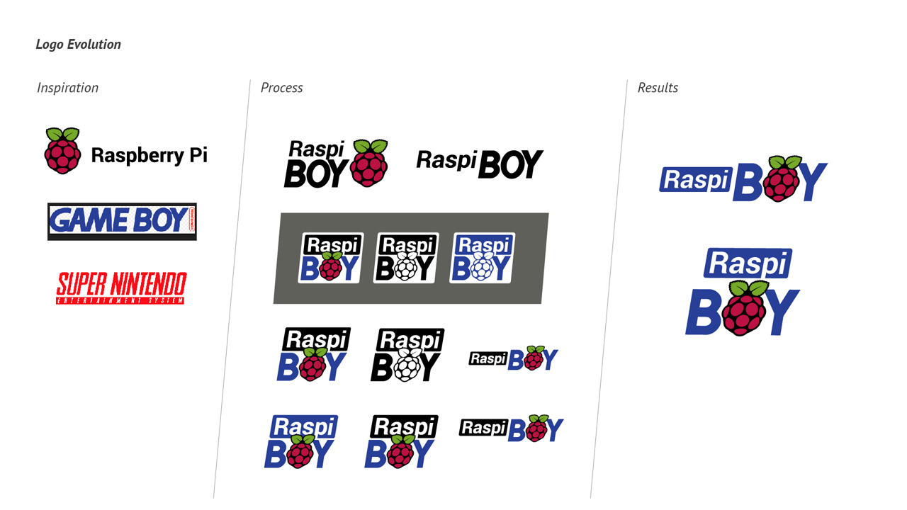 raspiboy_logo_evolution.jpg