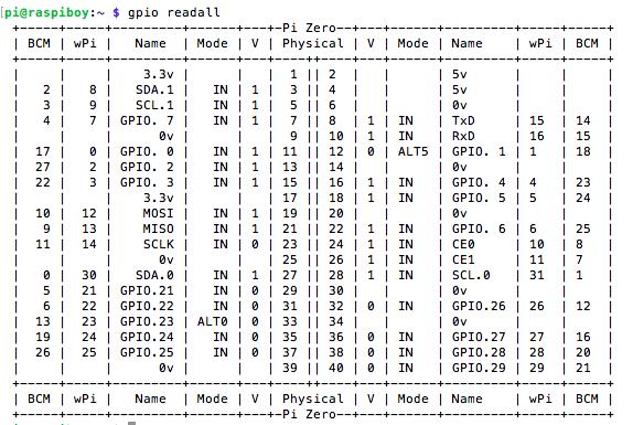 Raspiboy GPIO.png